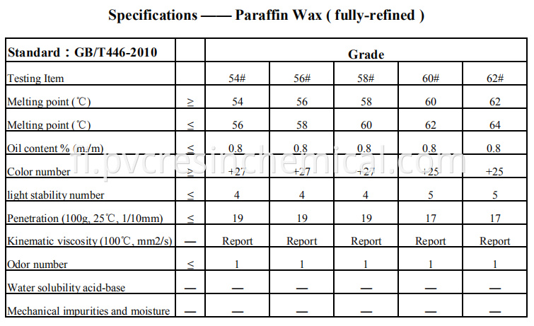 fully refined paraffin wax